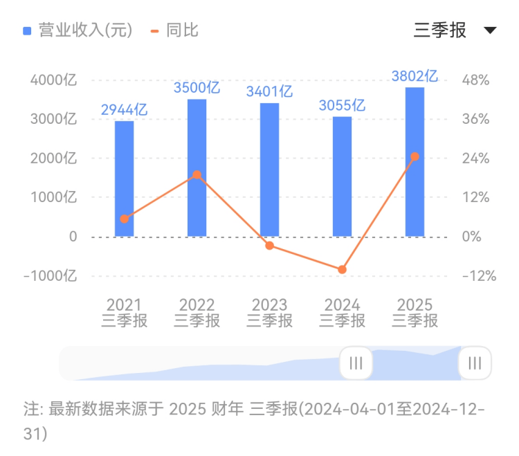 研判将来技术推动动向，方针科学家们关心啥？