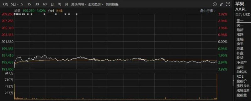 今日外汇市场动态，哪些货币值得留意与理财？