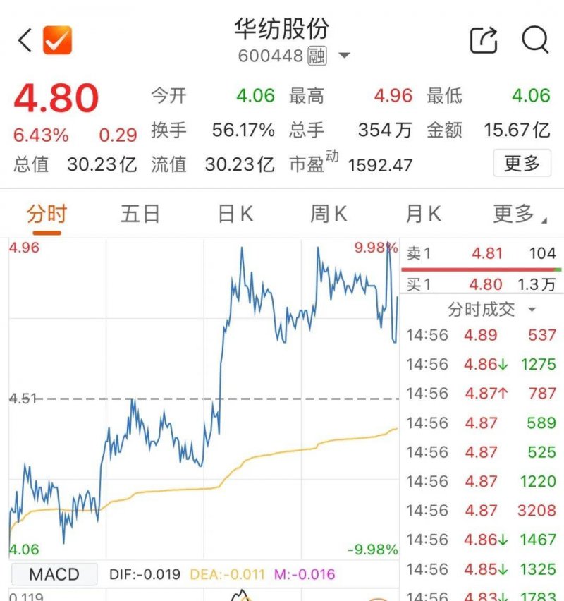 XM外汇平台MT4下载特定基因突变或让人类比黑猩猩更易患癌